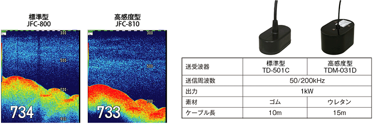 用途に応じた2つのモデル