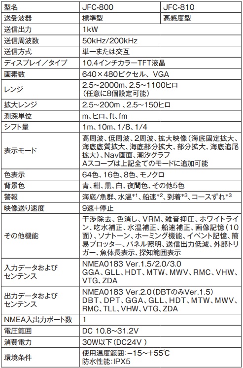 JFC-800/810 主な仕様1