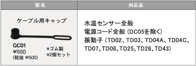ケーブル用キャップ