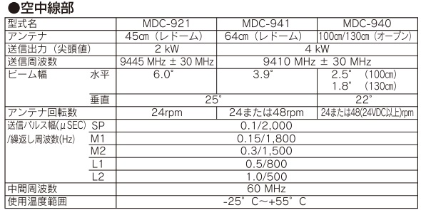 MDC-900 シリーズ 主な仕様1