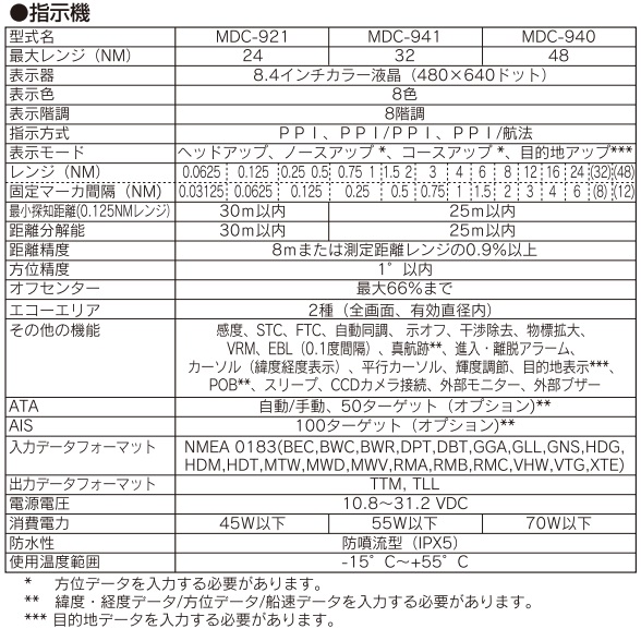 MDC-900 シリーズ 主な仕様2
