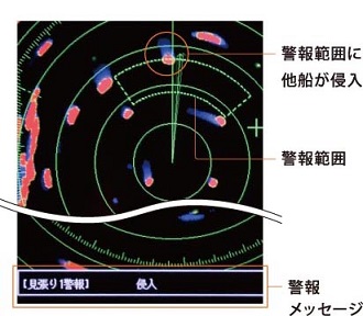 見張り警報 見張り警報
