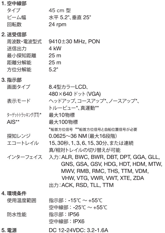 MODEL 1815 主な仕様