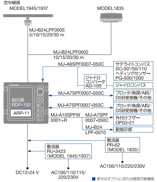 フルノ レーダー MODEL1835・1945 - 販売 ナビテック通販