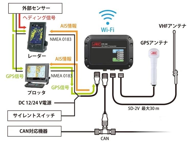 NTE-380 システム構成