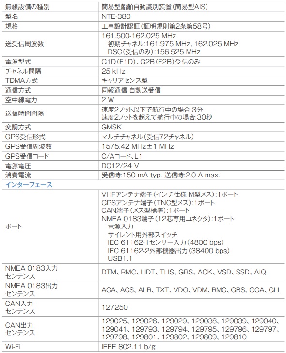 NTE-380 仕様