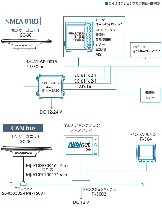 SC-30　相互連絡図