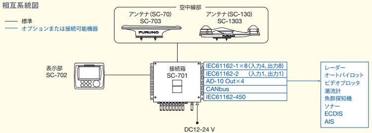 SC-70 相互連絡図 SC-70 相互連絡図