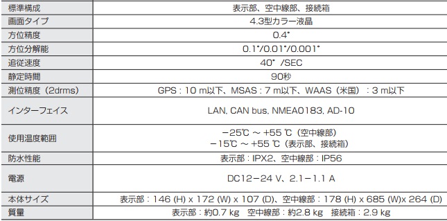 SC-70 主な仕様 SC-70 主な仕様