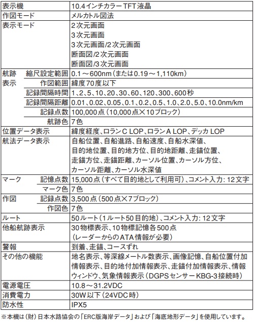 SDP-300主要性能