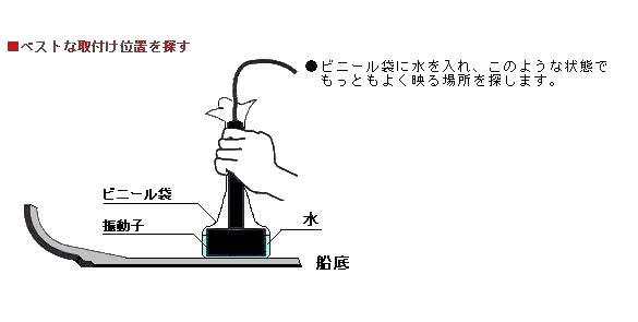 振動子取付位置