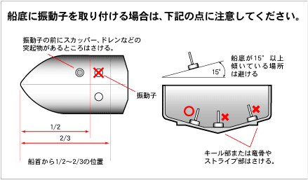 船底接着取付