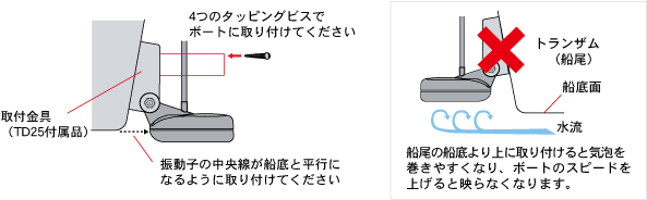 トランザム(船尾)取付3