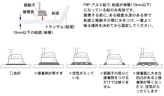 TD04A、TD04Cの場合