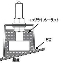 振動子取り付インナーハルキット