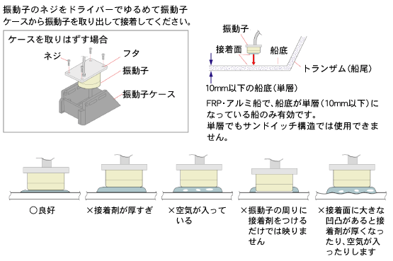 TD02、TD03、TD43の場合