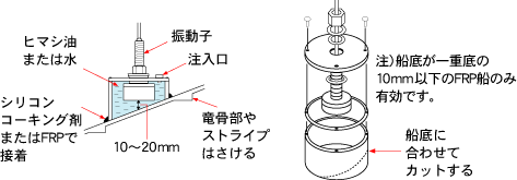 インナーハル取付