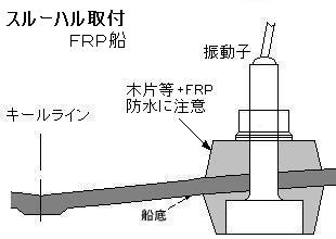 スルーハル取り付FRP船