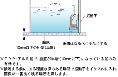 イケス取付1