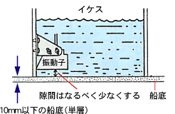 イケス取付2