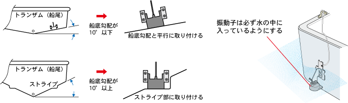 トランザム(船尾)取付 注意点