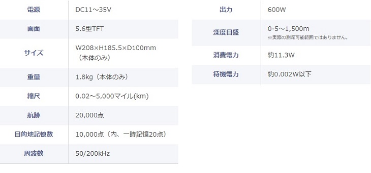 NF-602α 主な仕様