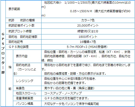 SMG-100S 主な仕様2