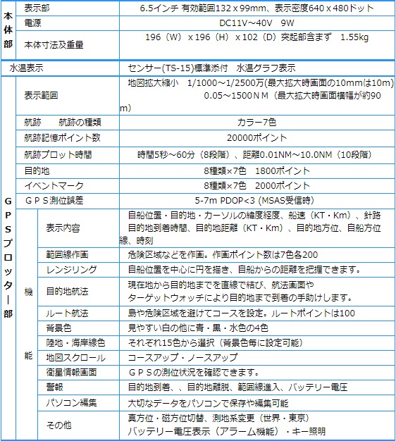 SPC-65Ⅱ 主な仕様