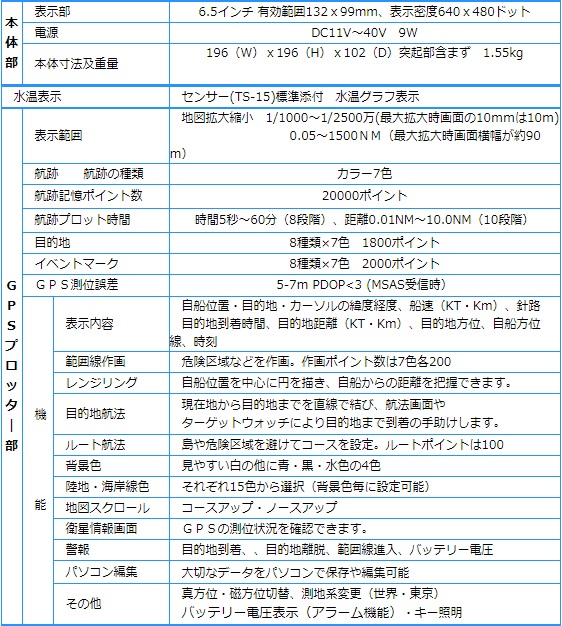 SPC-65Ⅱ 主な仕様