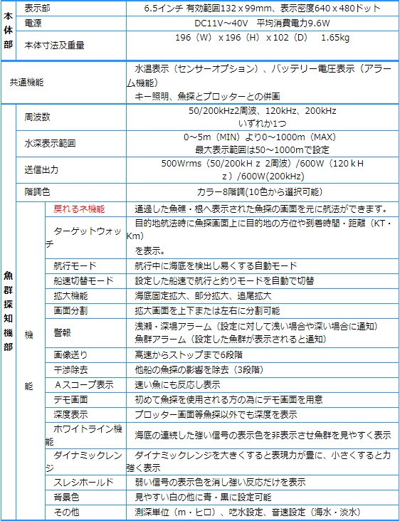 SVC-65S | 葵ソニック - 6.5型 GPS魚探 販売 - ナビテック通販