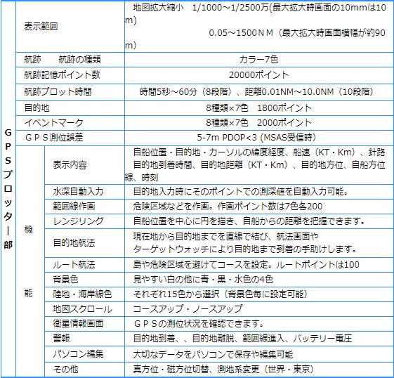 SVC-65S 主な仕様2