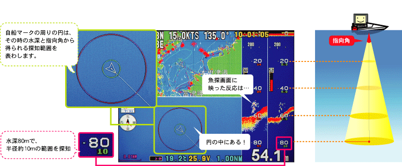 探知範囲表示機能