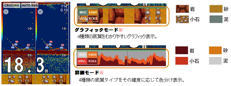 底質判別機能