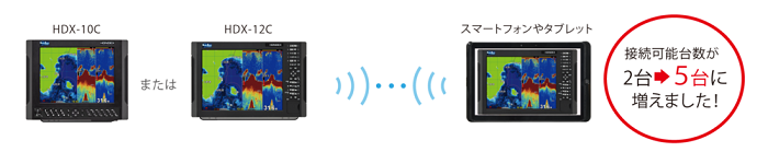 HDX-12C-Wi-Fi HDX-12C-Wi-Fi