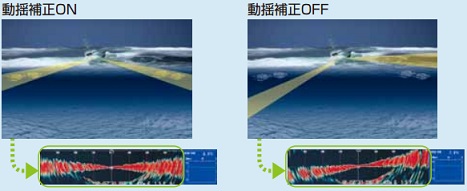 動揺補正機能